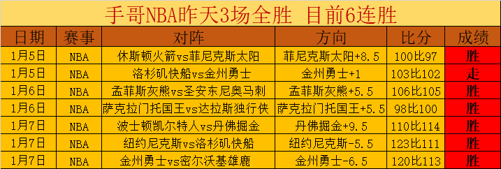 聚焦,顶尖优势,备战攻略全,开元体育,开元棋牌官方网站,开元体育平台