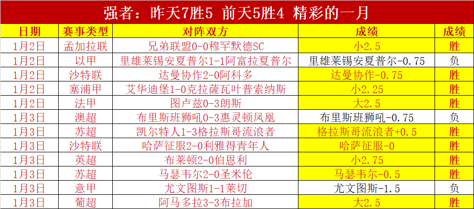 罗伯逊赛季,表现耀眼,战领先,开元体育,开元棋牌官方网站,开元体育平台