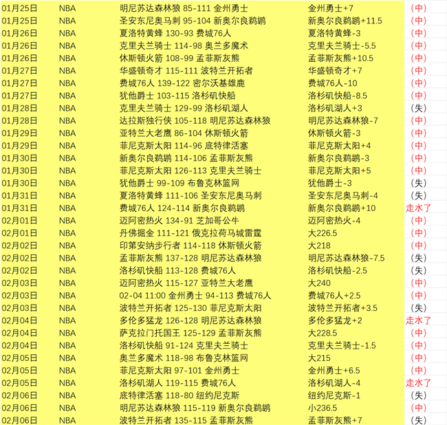 纽卡斯尔喷,气机主场六,连胜背后的,开元体育,开元棋牌官方网站,开元体育平台