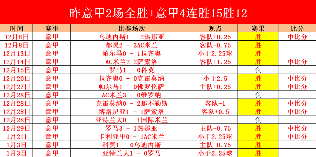 日激战告捷,西部豪强对,决东部弱旅,开元体育,开元棋牌官方网站,开元体育平台