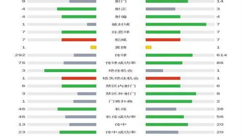 莫德里奇缔造欧冠淘汰赛出场赢球新纪录，35场胜利登顶历史排行榜