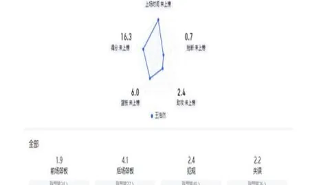 丁俊晖上海大师赛挺进八强，迎战奥沙利文新一轮较量