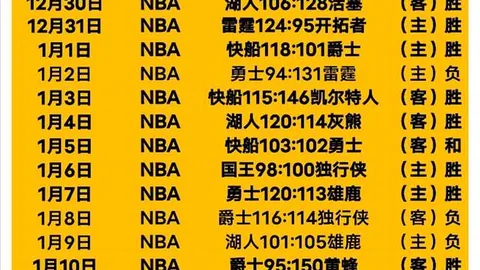 连战10日辉煌告捷，昔日霸主遭遇巅峰对决考验！