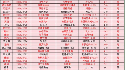 大乐透期号专家推荐：伯明翰布莱克本质合分析及比分预测